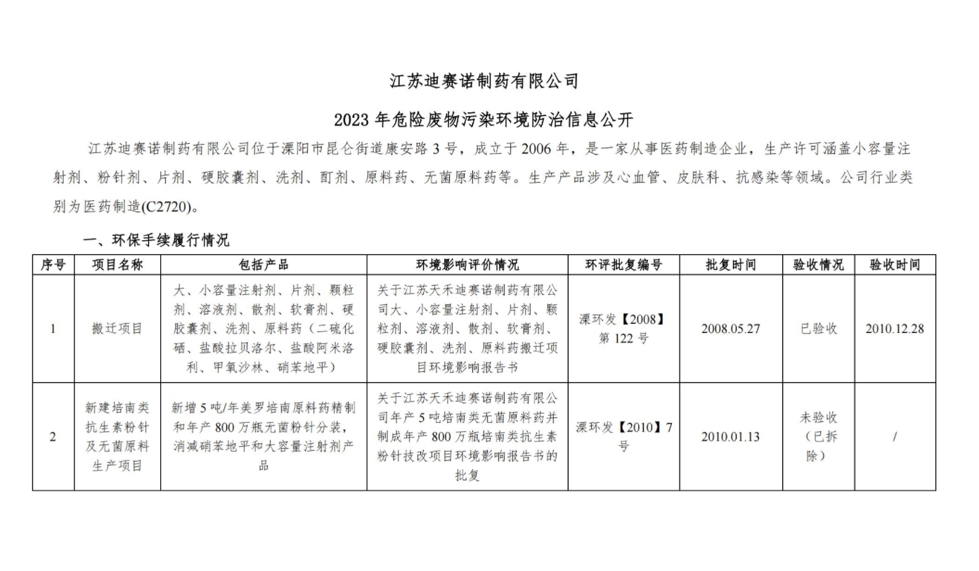 爱游戏网页版爱游戏aiyouxi（中国）_爱游戏aiyouxi（中国）  2023 年危险废物污染环境防治信息公开